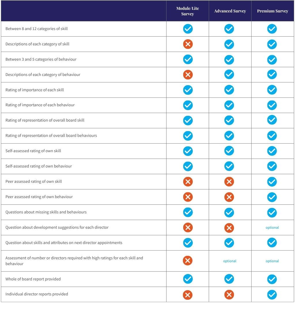 Board Reviews | Board Governance | Board Benchmarking