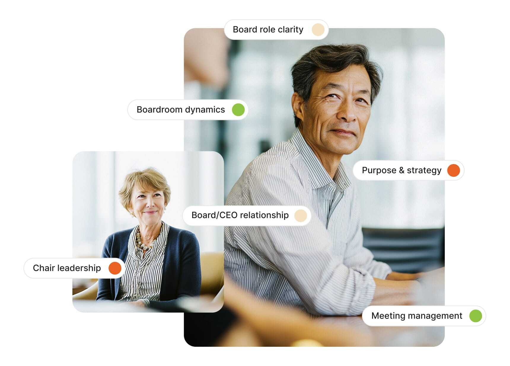 How your review is managed