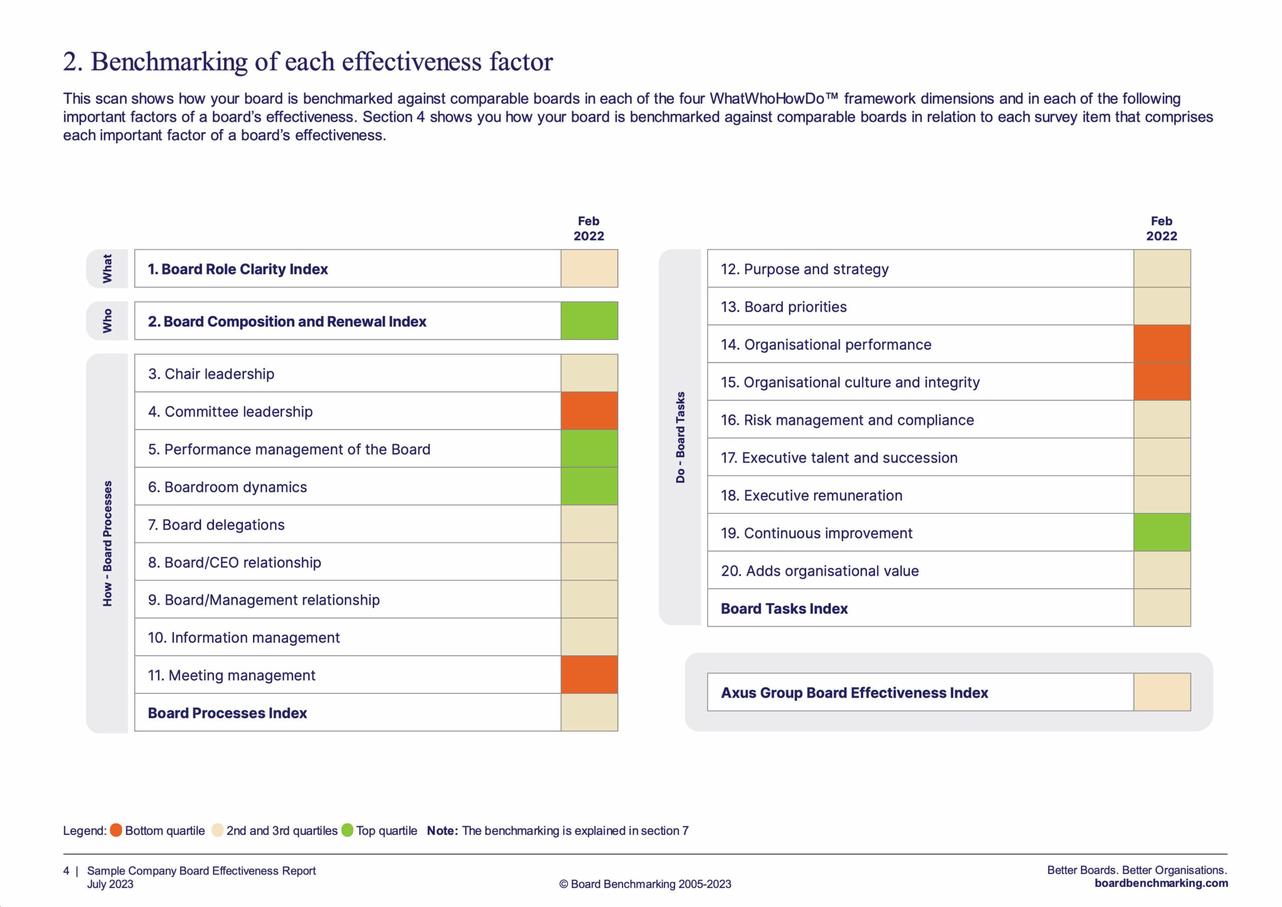 Board Reviews | Board Governance | Board Benchmarking