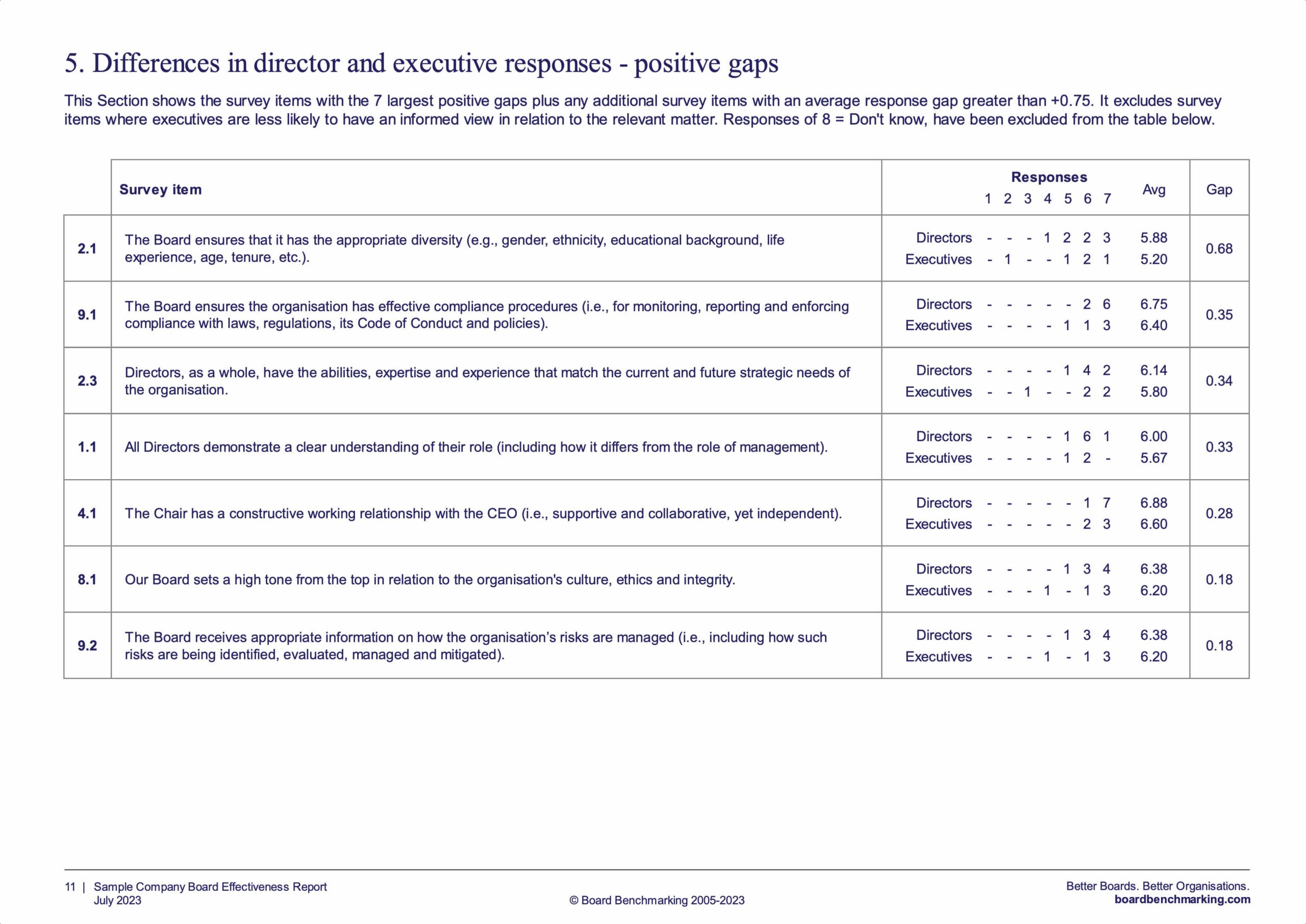Board Reviews | Board Governance | Board Benchmarking