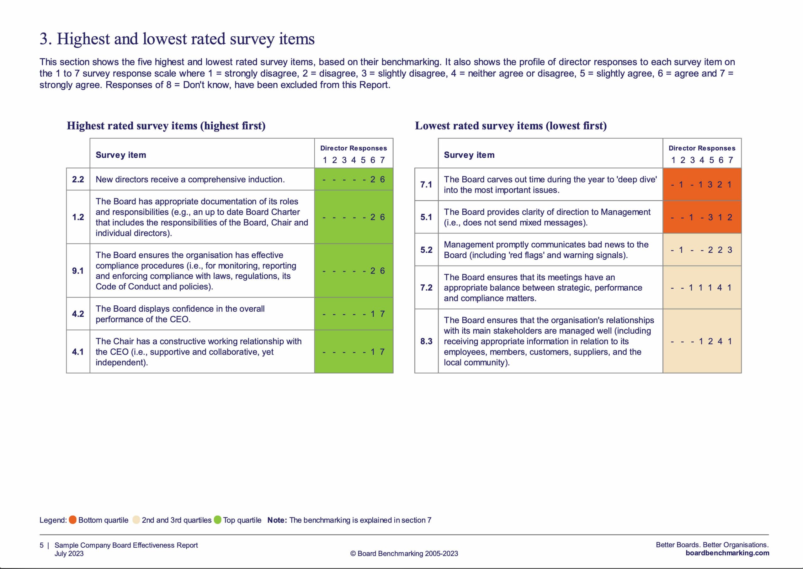 Board Reviews | Board Governance | Board Benchmarking