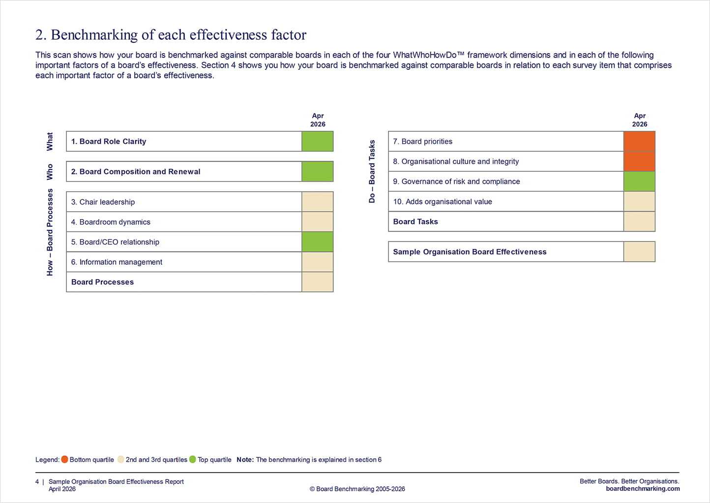 Board Reviews | Board Governance | Board Benchmarking
