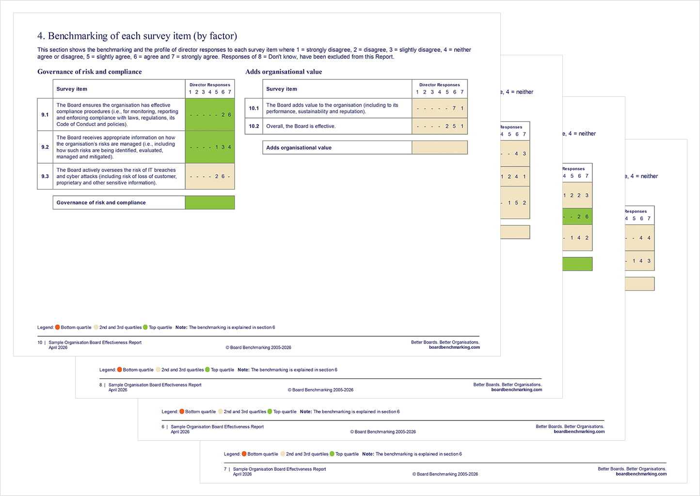 Board Reviews | Board Governance | Board Benchmarking