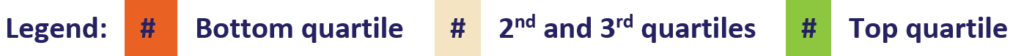 Board Reviews | Board Governance | Board Benchmarking