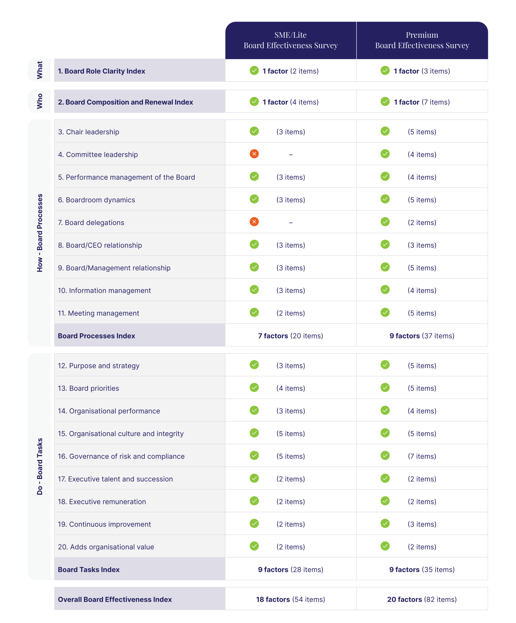 Board Reviews | Board Governance | Board Benchmarking