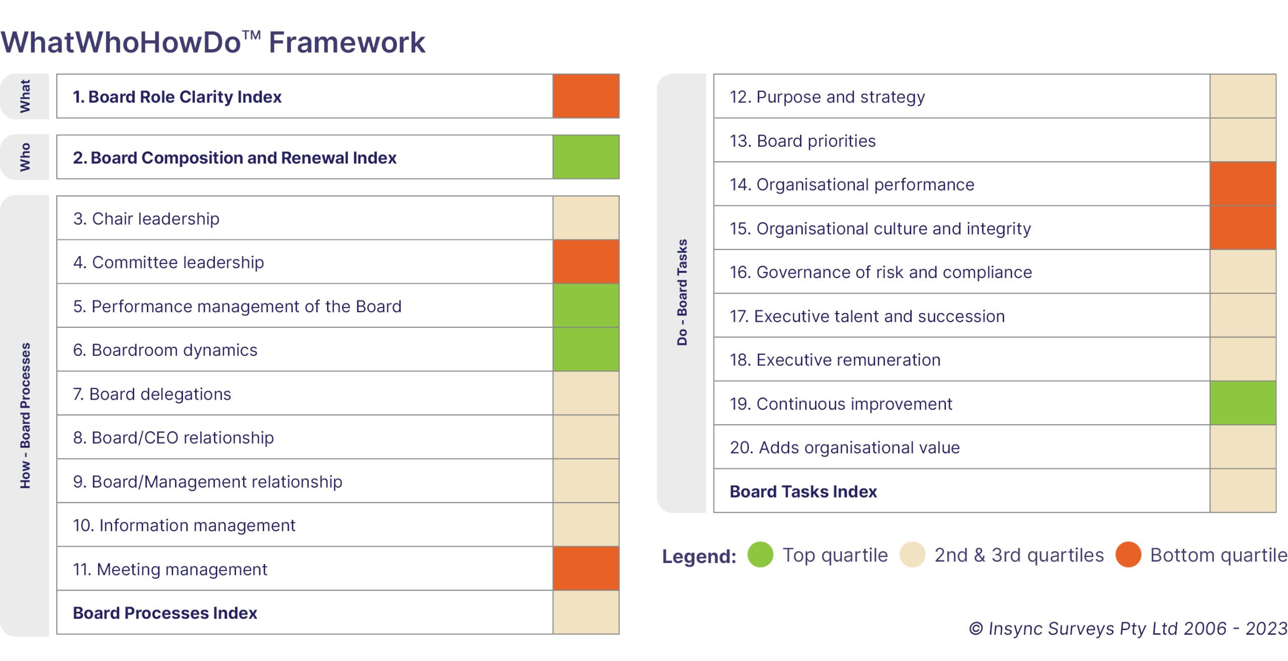Board Reviews | Board Governance | Board Benchmarking Board Reviews | Board Governance | Board Benchmarking