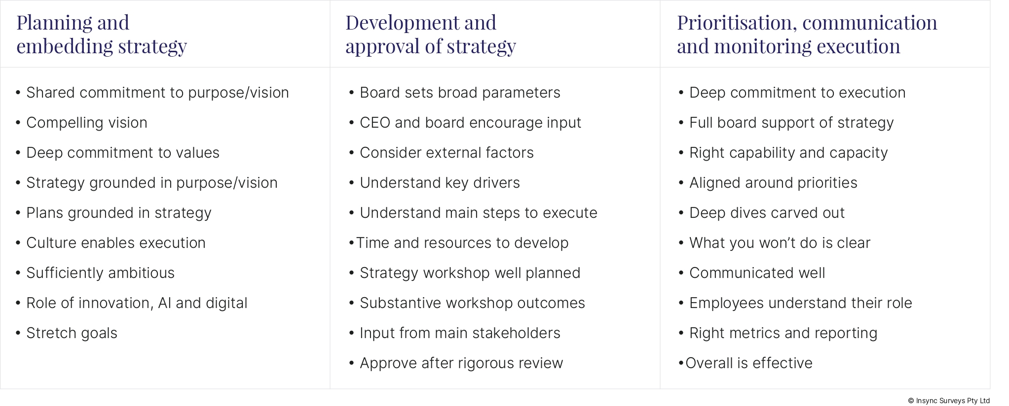 Board Reviews | Board Governance | Board Benchmarking