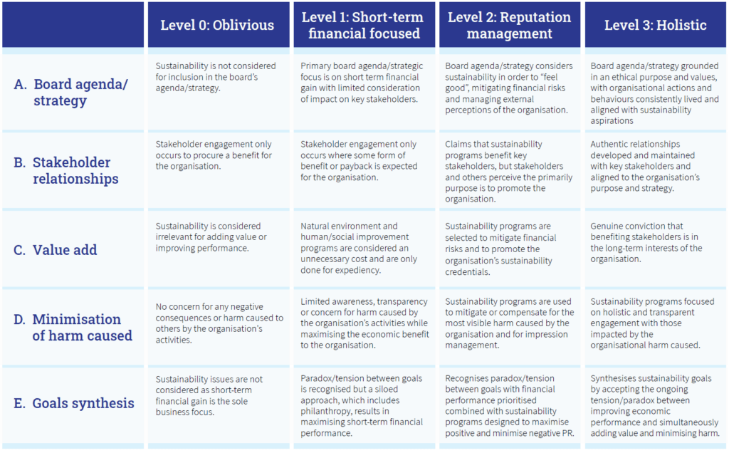 Board Reviews | Board Governance | Board Benchmarking