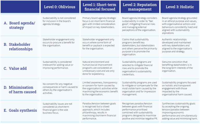 ESG Sustainability Whitepaper - Board Benchmarking