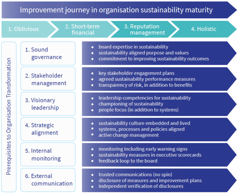 ESG Sustainability Whitepaper - Board Benchmarking