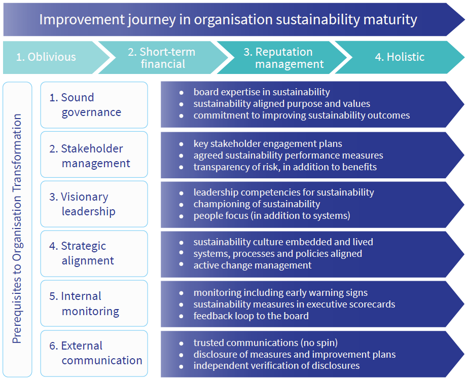 Board Reviews | Board Governance | Board Benchmarking