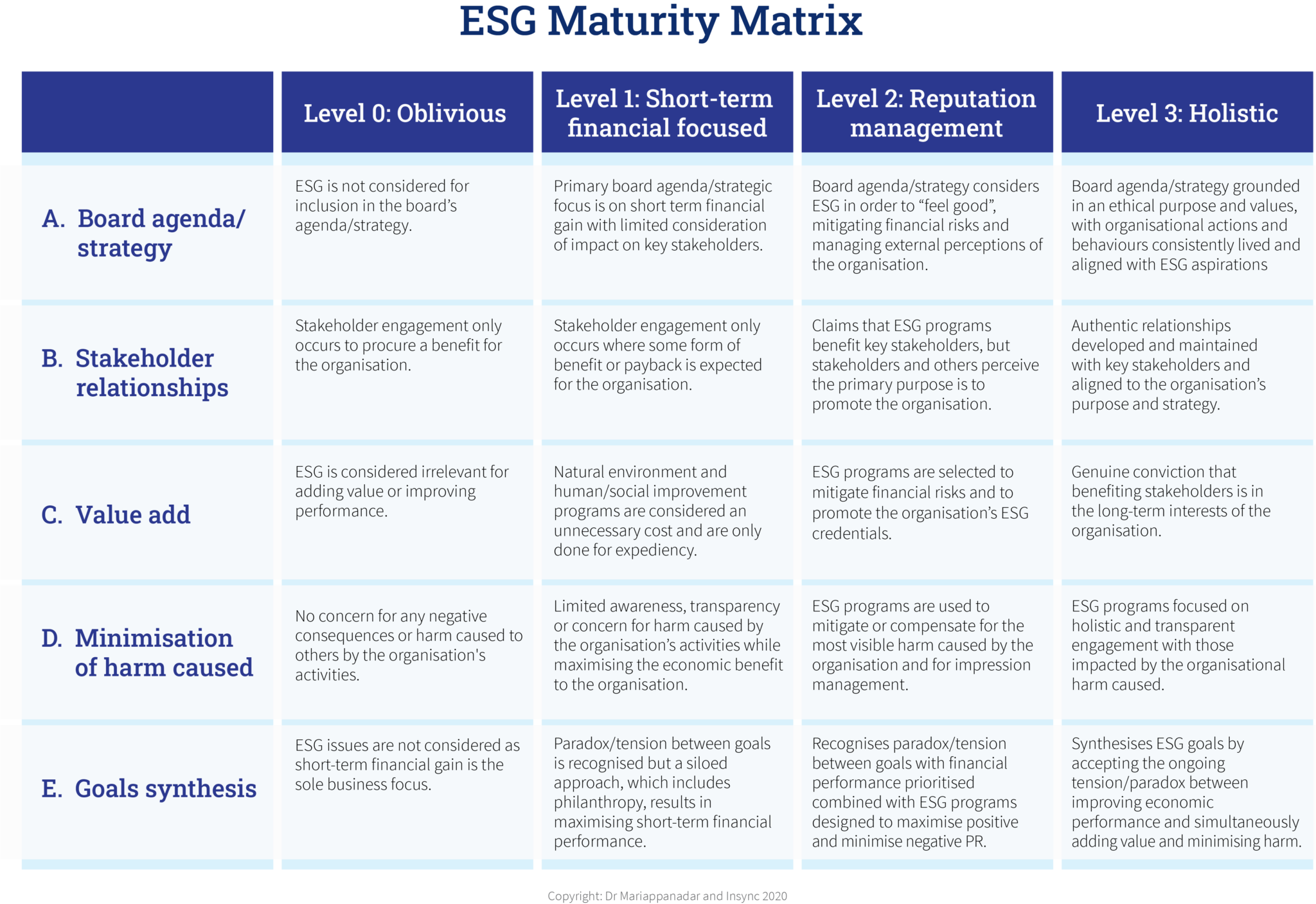 2 new ESG Surveys to measure ESG performance from the inside - Board ...