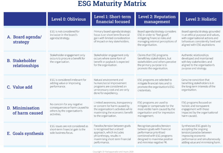 2 new ESG Surveys to measure ESG performance from the inside - Board ...