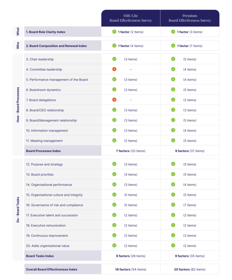 How to choose the right board survey for your organisation - Board ...