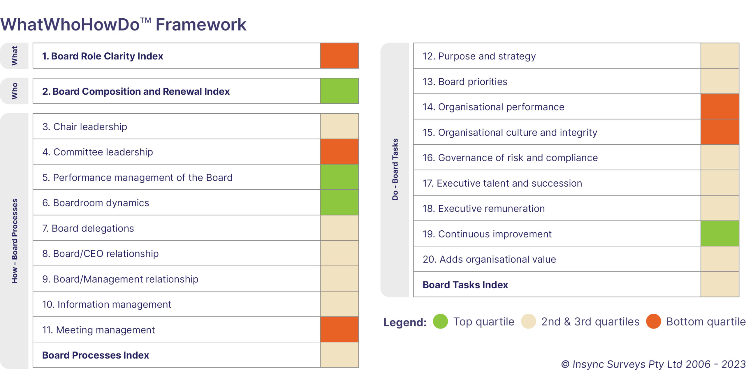 WhatWhoHowDo Framework