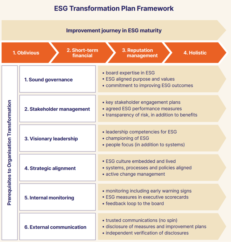 Boards need to improve their oversight of ESG performance Image 1
