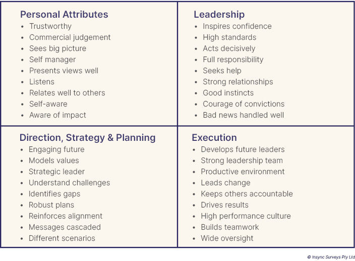 CEO Effectiveness Framework - Board Benchmarking