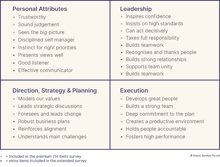 Leadership Team Effectiveness Framework - Board Benchmarking