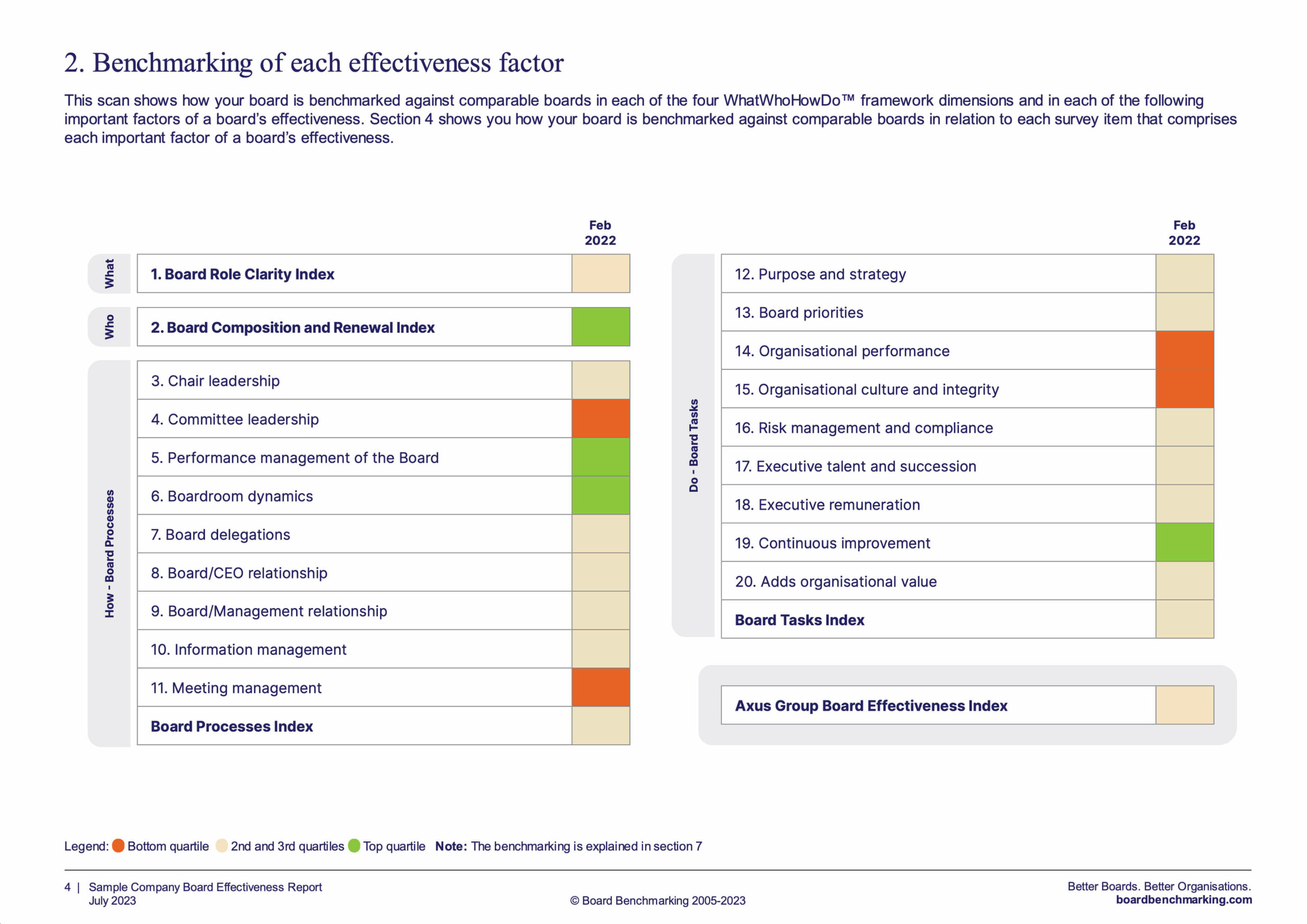 20 factors