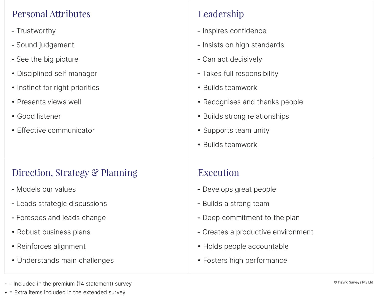 Leadership Effectiveness Survey Framework | Board Benchmarking
