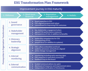 Board Reviews | Board Governance | Board Benchmarking