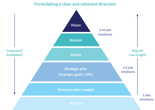 Board Reviews | Board Governance | Board Benchmarking